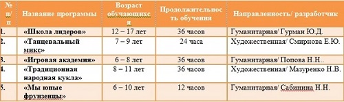 �������� ����������������� �������� ���� � 587, ����������� 
                � ���������� � 2026 ����